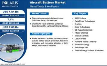 Aircraft Battery Market