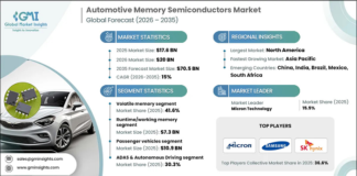 Automotive Memory Semiconductors Market