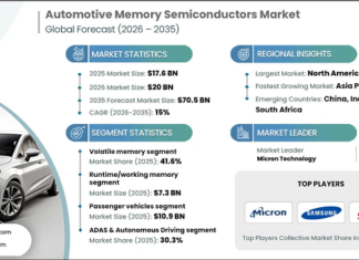 Automotive Memory Semiconductors Market