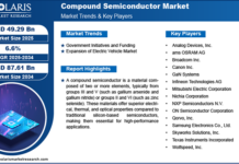 Compound Semiconductor