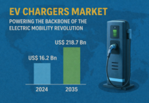 EV Chargers Market: Transforming Power Access in the Age of Electric Mobility EV Chargers Market