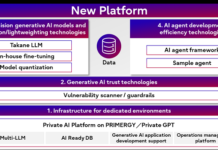 Generative AI Platform