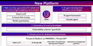 Generative AI Platform
