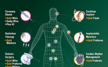 Gold Solder Solutions