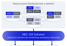NEC CDI Solution