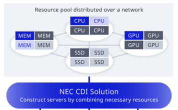 NEC CDI Solution