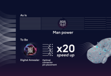 Quantum-Inspired technology and AI