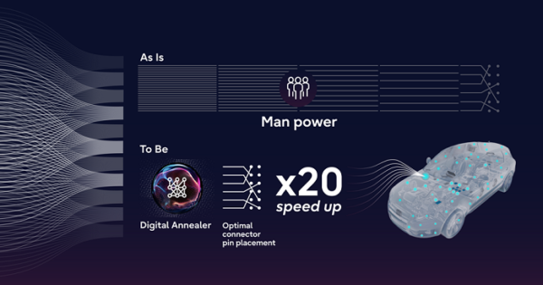 Quantum-Inspired technology and AI