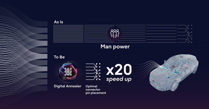 Toyota Systems, Fujitsu utilize quantum-inspired technology and AI to streamline on-board computer design and contribute to sustainable development Quantum-Inspired technology and AI