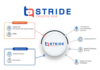 STRIDE real-time positioning software for wearables and IoT