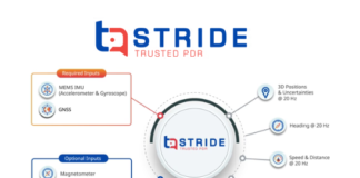TDK launches STRIDE, a low-power, real-time positioning software for wearables and IoT STRIDE real-time positioning software for wearables and IoT