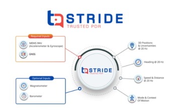 STRIDE real-time positioning software for wearables and IoT
