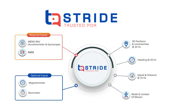STRIDE real-time positioning software for wearables and IoT