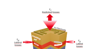 Quantum Cascade Lasers