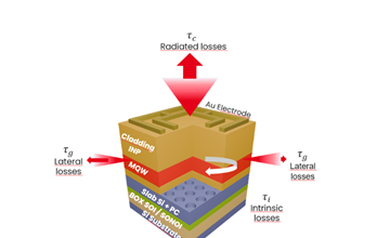 Quantum Cascade Lasers