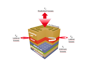 Quantum Cascade Lasers