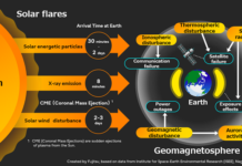 Space Weather Prediction