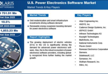 U.S. Power Electronics Software Market Size Worth USD 1,853.23 Million by 2034 | CAGR: 10.5% U.S. Power Electronics Software Market