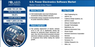 U.S. Power Electronics Software Market