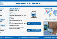 Wearable AI Market