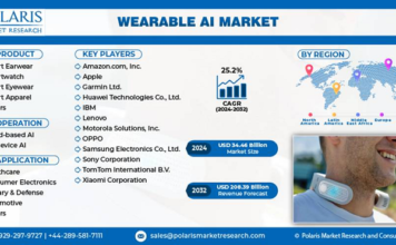 Wearable AI Market Size Worth USD 208.39 Billion By 2032 | CAGR: 25.2% Wearable AI Market
