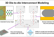 Keysight Unveils 3D Interconnect Designer for Chiplet and 3DIC Advanced Package Designs 3D Interconnect Designer
