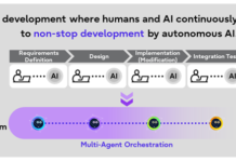 Software Development Platform