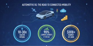 Automotive 5G