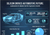 Automotive IC Market