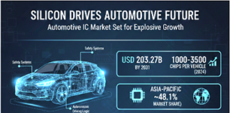 Automotive IC Market