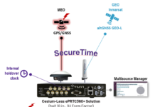 Cesium-less ePRTC360+ holdover solution