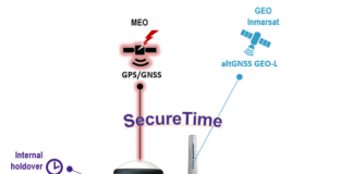 Cesium-less ePRTC360+ holdover solution