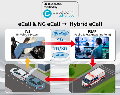 EN 18052-2025 Certification for Hybrid eCall
