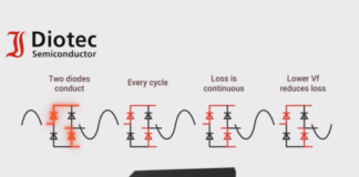 GBI25J-LV Bridge Rectifier