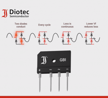 GBI25J-LV Bridge Rectifier