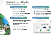 Motor Driver IC Market to Surpass USD 12.16 Billion by 2035 Motor Driver IC Market