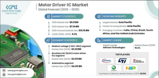 Motor Driver IC Market