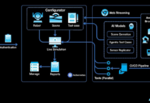 AuraML Unveils Multimodal World Simulation Model Built on NVIDIA AI Infrastructure