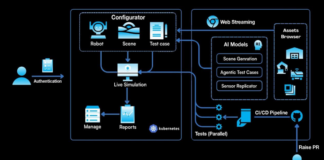 AuraML Unveils Multimodal World Simulation Model Built on NVIDIA AI Infrastructure