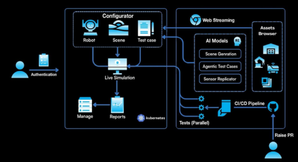 World Simulation Engine Interface AuraML Unveils Multimodal World Simulation Model Built on NVIDIA AI ...