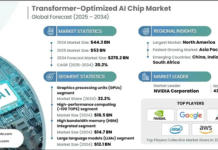 Transformer-Optimized AI Chip Market to Surpass USD 278.2 billion by 2034 Transformer-Optimized AI Chip Market