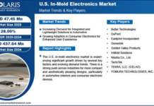 U.S. In-Mold Electronics Market