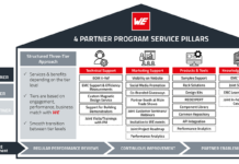 Würth Elektronik partner program