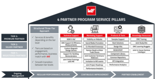 Würth Elektronik partner program