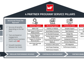 Würth Elektronik partner program