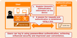 biometric authentication