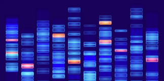 catalyst gene profiling