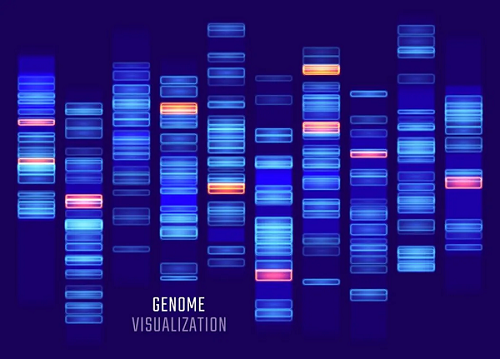 catalyst gene profiling