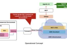 DOCOMO and NEC Launch Japan’s First Commercial 5G Core on AWS 5G Core on AWS
