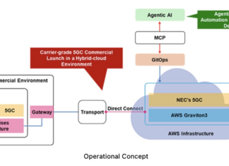 DOCOMO and NEC Launch Japan’s First Commercial 5G Core on AWS 5G Core on AWS